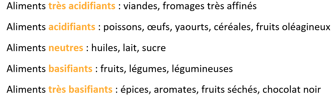 aliments acidifiants