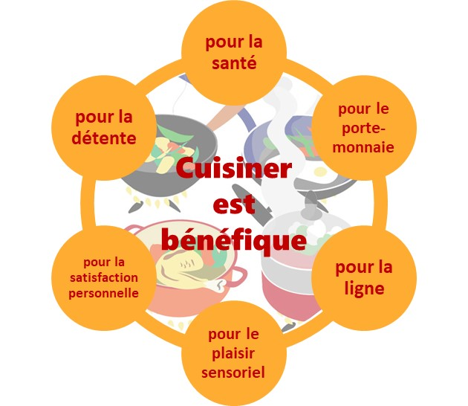 cuisiner