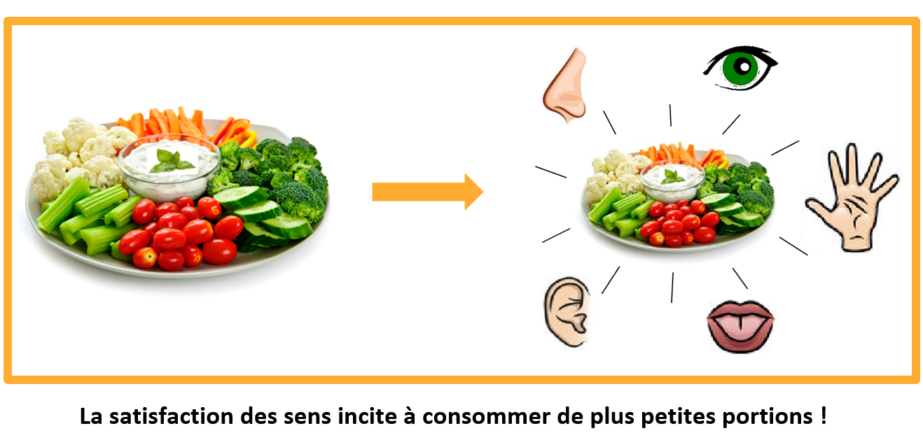 + petite portion titre